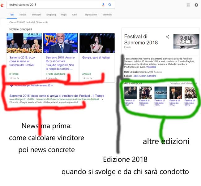 risultati desktop ricerca google parola chiave festival sanremo 2018
